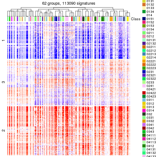 plot of chunk tab-get-signatures-from-hierarchical-partition-4