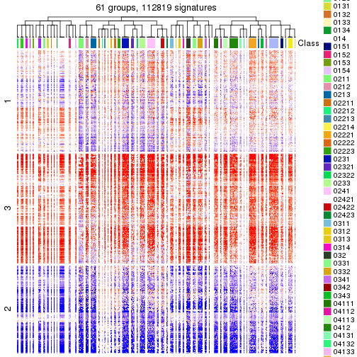 plot of chunk tab-get-signatures-from-hierarchical-partition-5