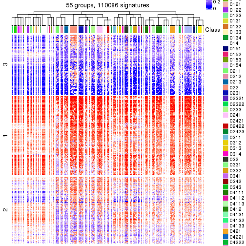 plot of chunk tab-get-signatures-from-hierarchical-partition-6