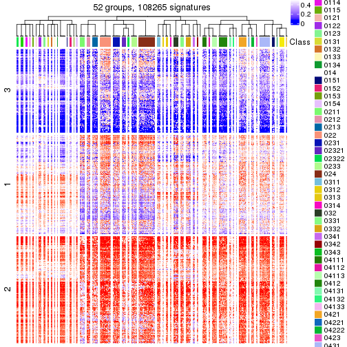 plot of chunk tab-get-signatures-from-hierarchical-partition-7