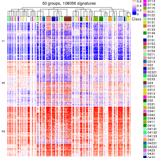 plot of chunk tab-get-signatures-from-hierarchical-partition-8