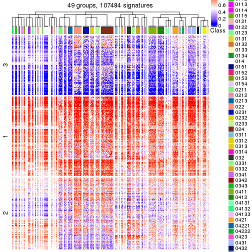 plot of chunk tab-get-signatures-from-hierarchical-partition-9