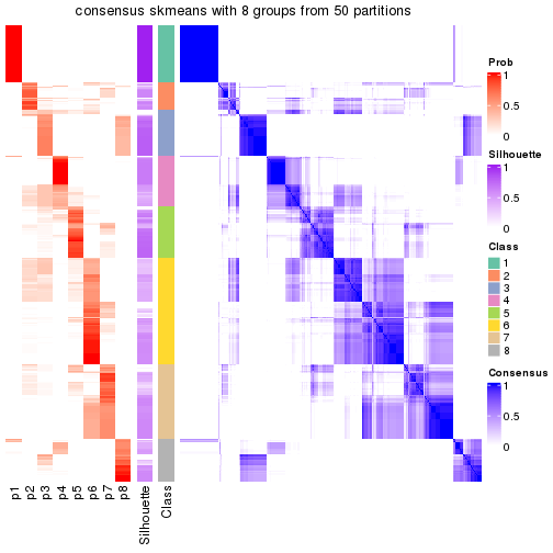 plot of chunk tab-node-0-consensus-heatmap-7