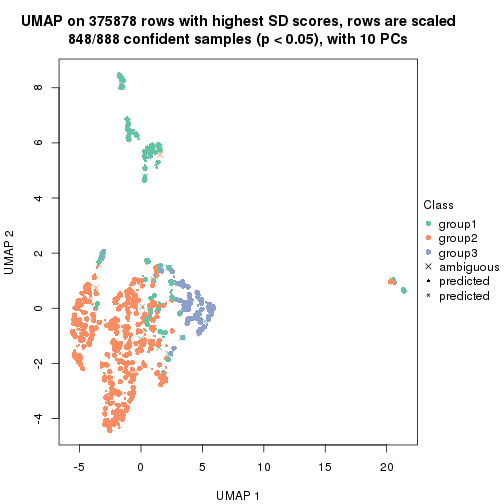 plot of chunk tab-node-0-dimension-reduction-2