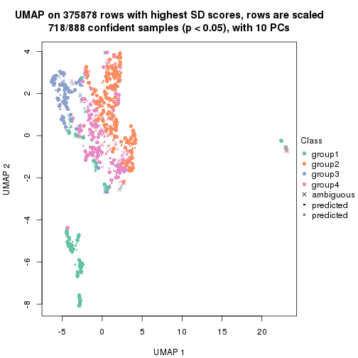 plot of chunk tab-node-0-dimension-reduction-3