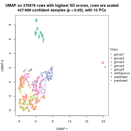 plot of chunk tab-node-0-dimension-reduction-4