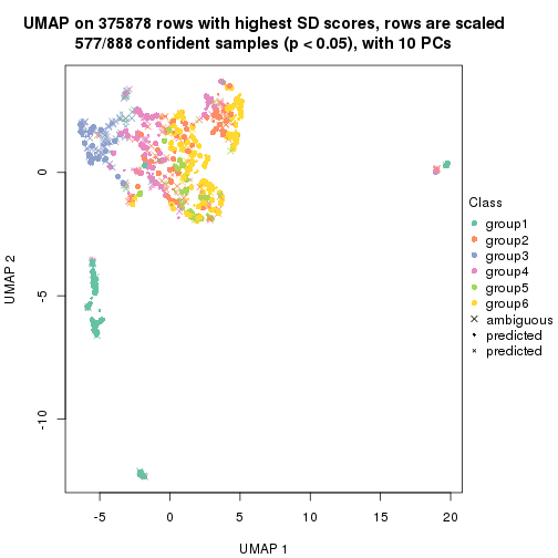 plot of chunk tab-node-0-dimension-reduction-5