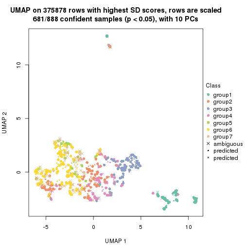 plot of chunk tab-node-0-dimension-reduction-6