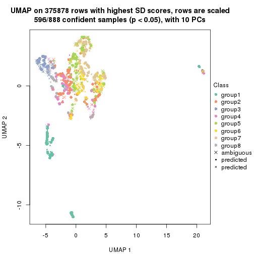 plot of chunk tab-node-0-dimension-reduction-7