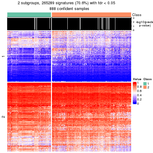 plot of chunk tab-node-0-get-signatures-1