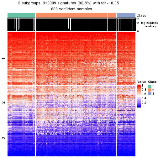 plot of chunk tab-node-0-get-signatures-2