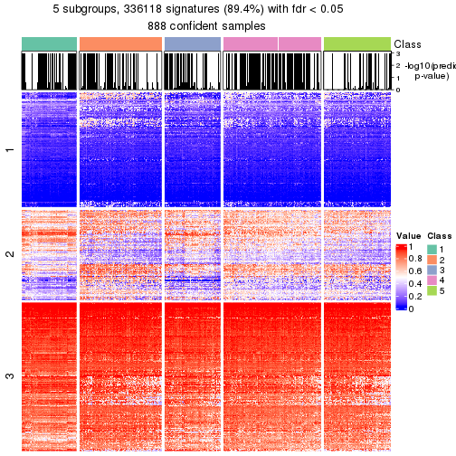 plot of chunk tab-node-0-get-signatures-4