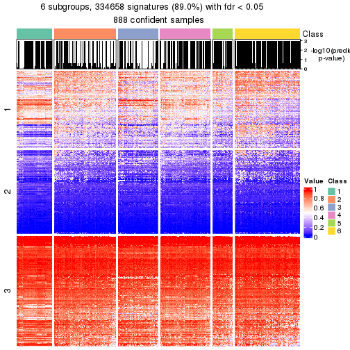 plot of chunk tab-node-0-get-signatures-5