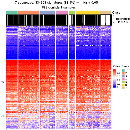 plot of chunk tab-node-0-get-signatures-6