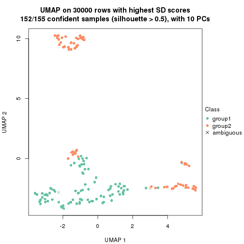 plot of chunk tab-node-01-dimension-reduction-1