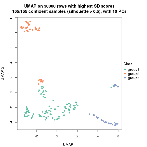 plot of chunk tab-node-01-dimension-reduction-2