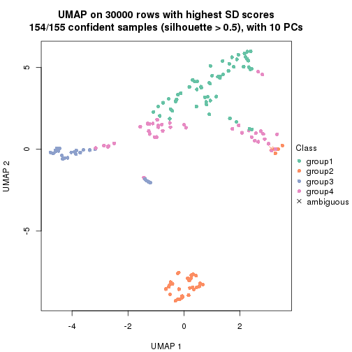 plot of chunk tab-node-01-dimension-reduction-3