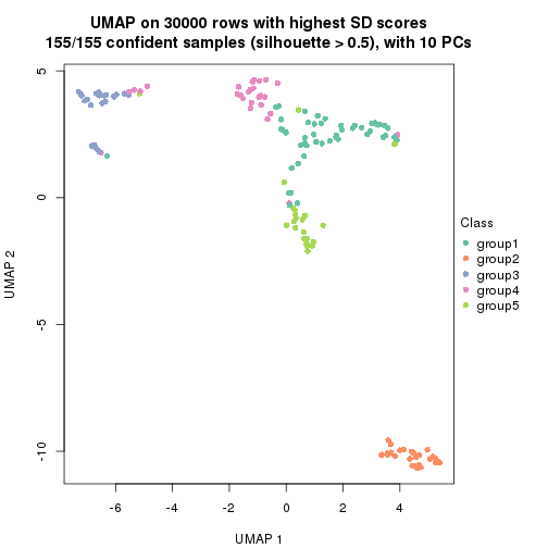 plot of chunk tab-node-01-dimension-reduction-4