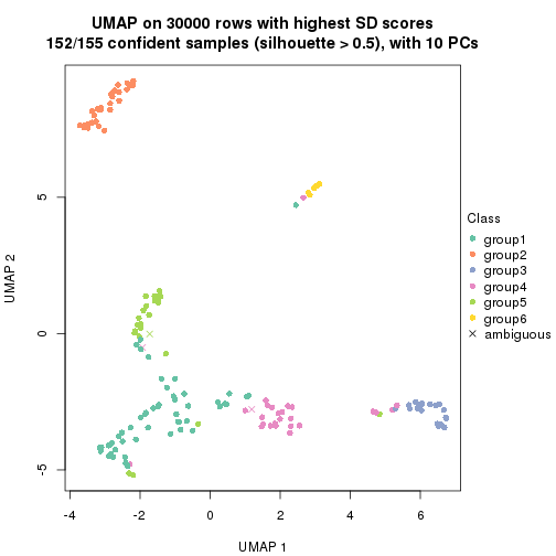 plot of chunk tab-node-01-dimension-reduction-5