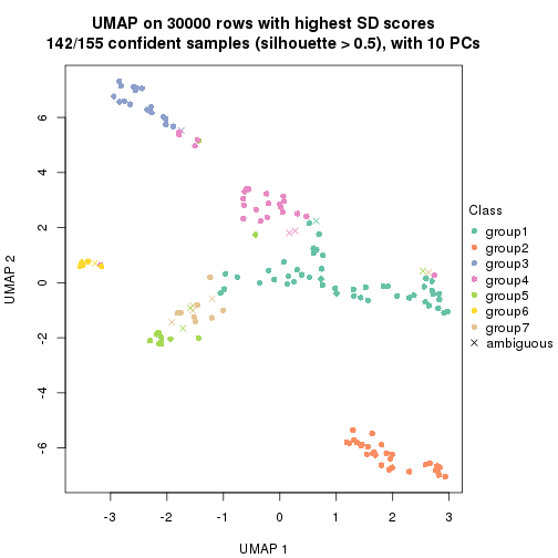 plot of chunk tab-node-01-dimension-reduction-6