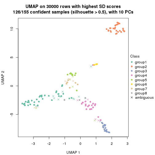 plot of chunk tab-node-01-dimension-reduction-7