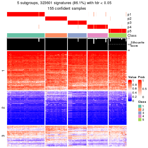 plot of chunk tab-node-01-get-signatures-4