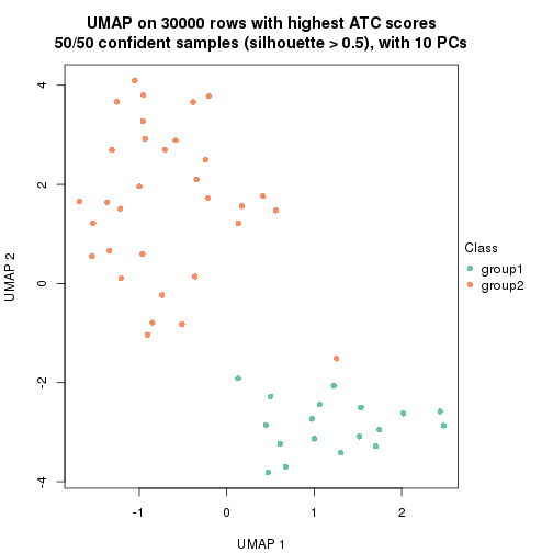 plot of chunk tab-node-011-dimension-reduction-1