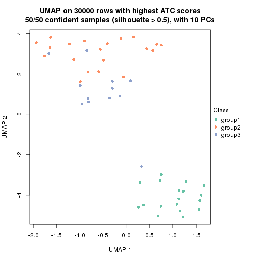 plot of chunk tab-node-011-dimension-reduction-2