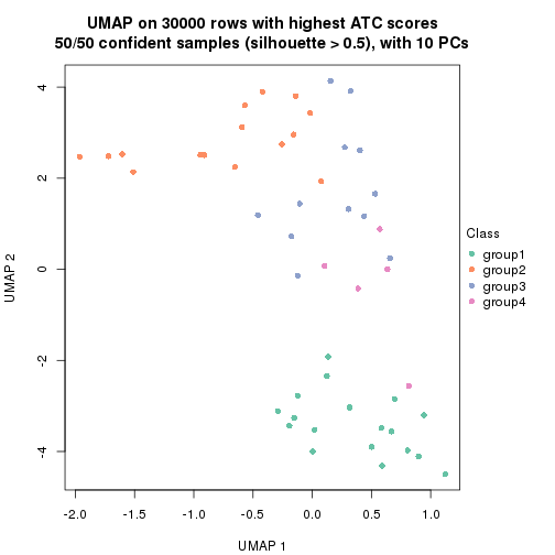 plot of chunk tab-node-011-dimension-reduction-3