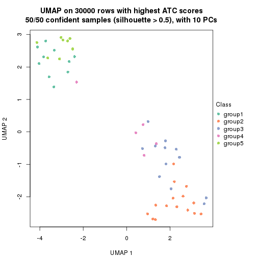 plot of chunk tab-node-011-dimension-reduction-4