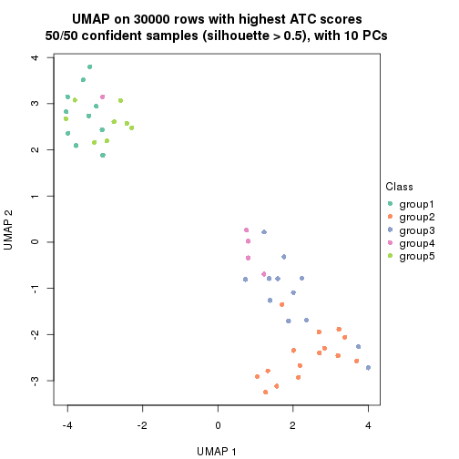 plot of chunk tab-node-011-dimension-reduction-5