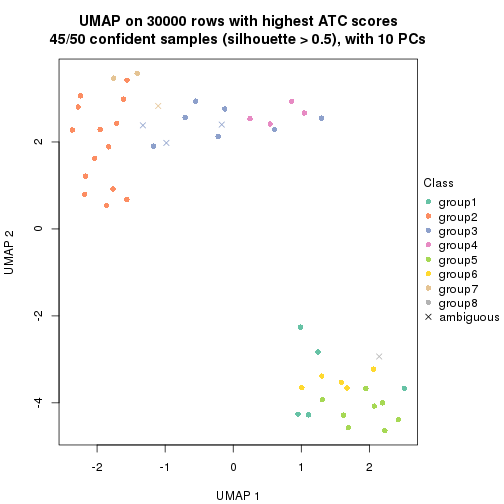 plot of chunk tab-node-011-dimension-reduction-7