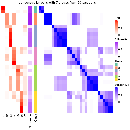 plot of chunk tab-node-012-consensus-heatmap-6