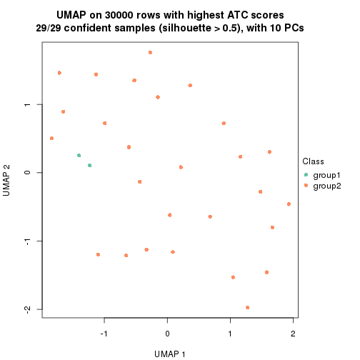 plot of chunk tab-node-012-dimension-reduction-1