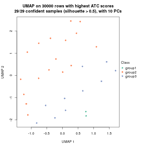 plot of chunk tab-node-012-dimension-reduction-2