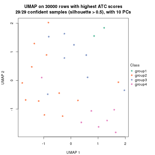 plot of chunk tab-node-012-dimension-reduction-3