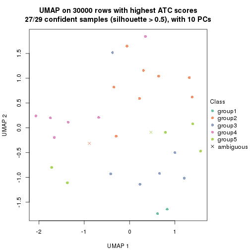 plot of chunk tab-node-012-dimension-reduction-4