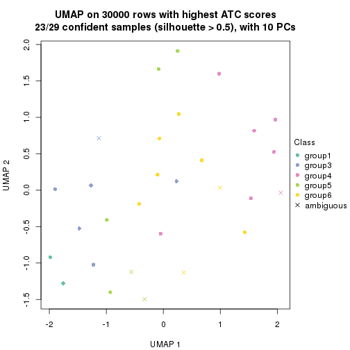 plot of chunk tab-node-012-dimension-reduction-5