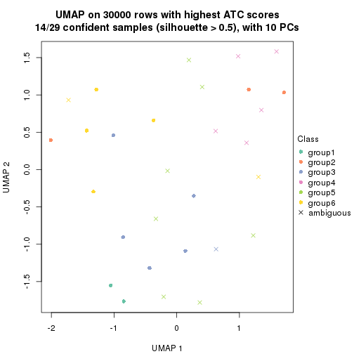 plot of chunk tab-node-012-dimension-reduction-6