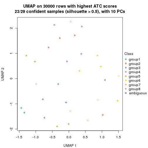 plot of chunk tab-node-012-dimension-reduction-7