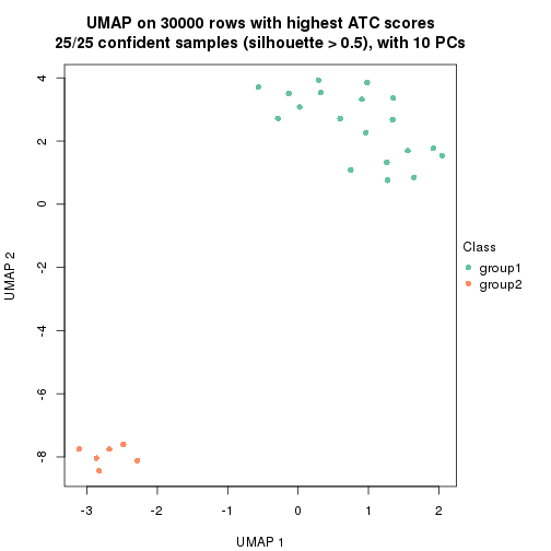 plot of chunk tab-node-013-dimension-reduction-1