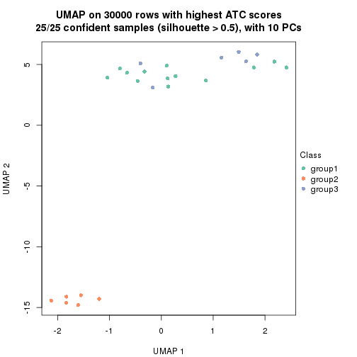 plot of chunk tab-node-013-dimension-reduction-2