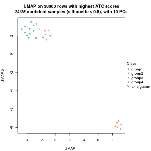 plot of chunk tab-node-013-dimension-reduction-3