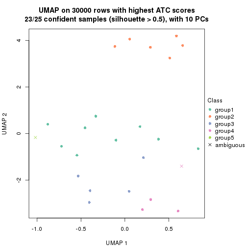 plot of chunk tab-node-013-dimension-reduction-4