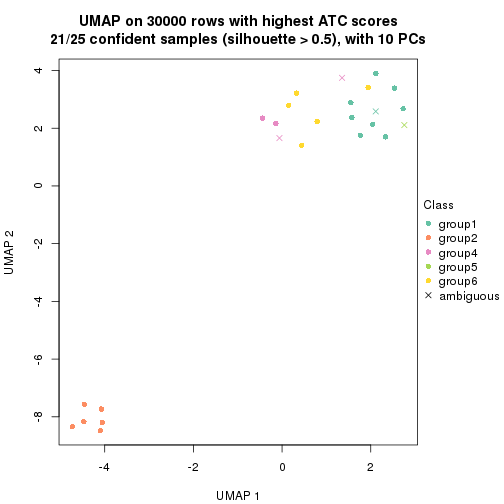 plot of chunk tab-node-013-dimension-reduction-5