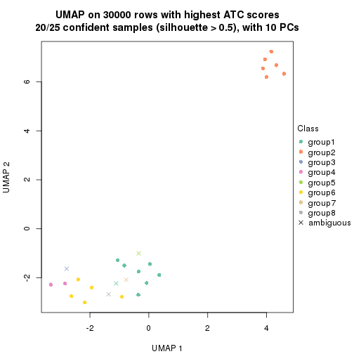 plot of chunk tab-node-013-dimension-reduction-7