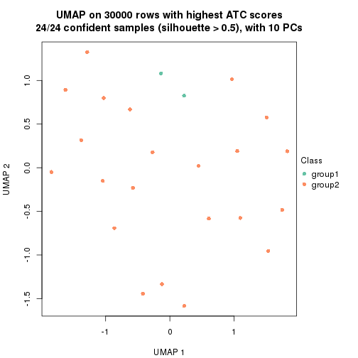 plot of chunk tab-node-015-dimension-reduction-1