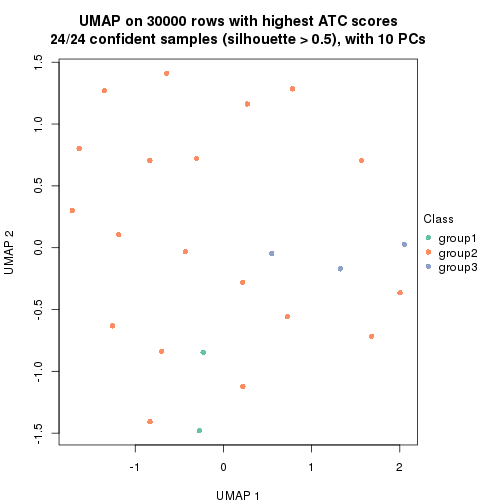 plot of chunk tab-node-015-dimension-reduction-2