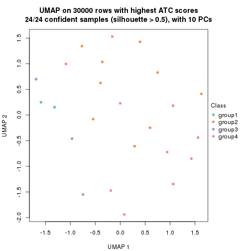 plot of chunk tab-node-015-dimension-reduction-3