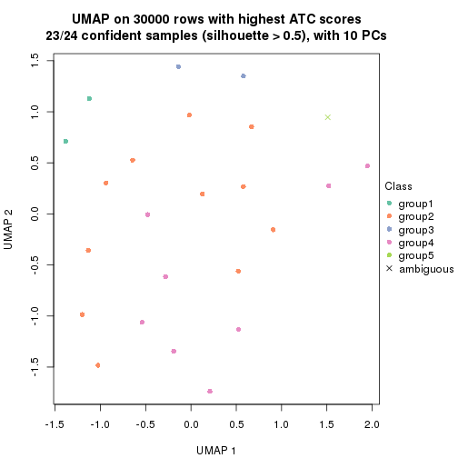 plot of chunk tab-node-015-dimension-reduction-4